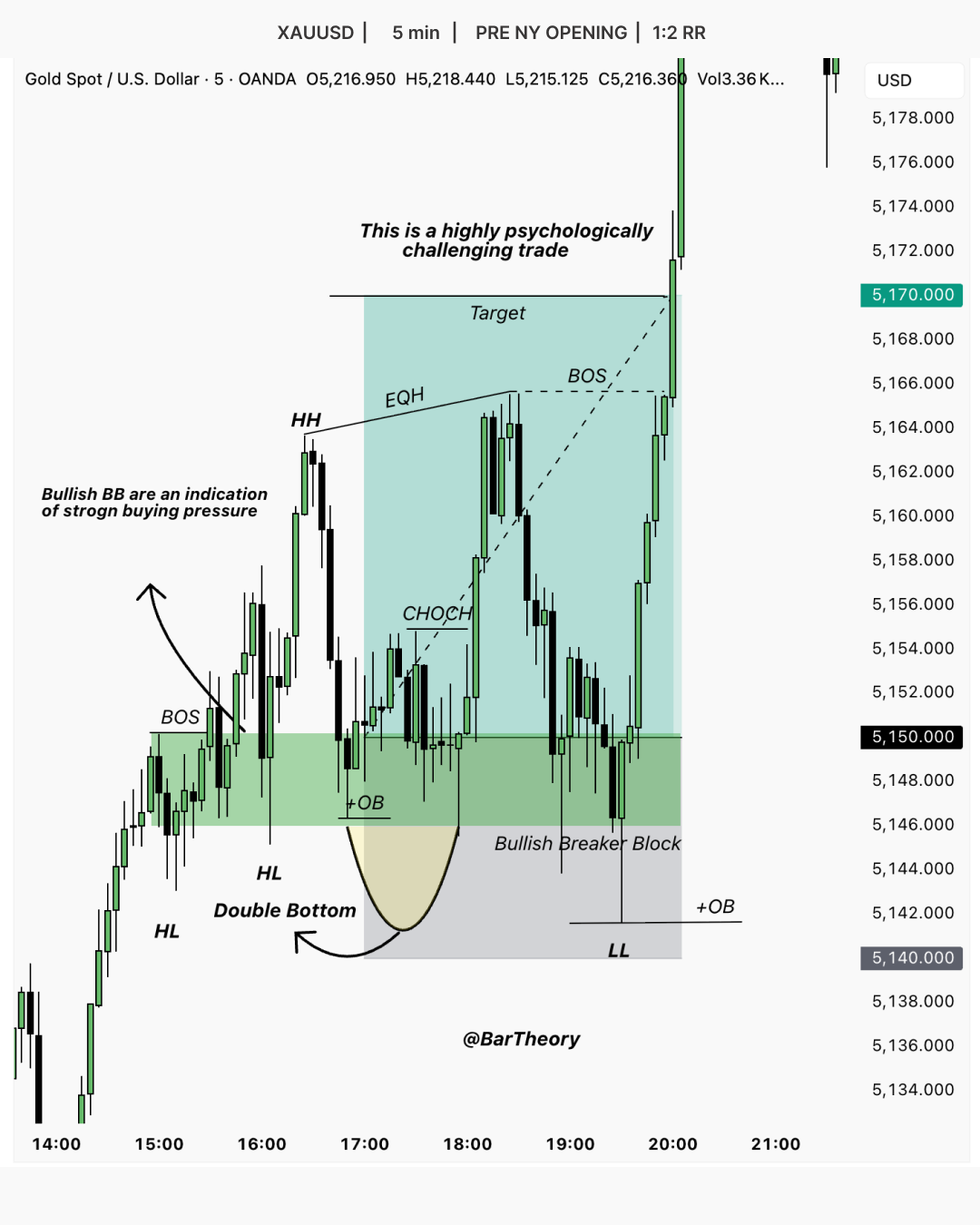 Instagram portfolio post
